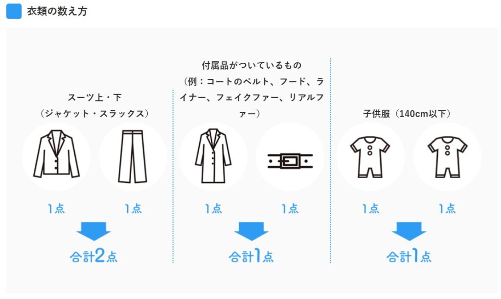 正直なクリーニング屋　点数の数え方